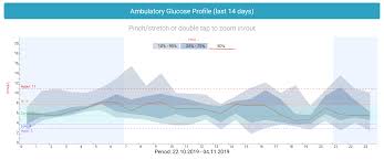 glucose diabetes m users guide mobile