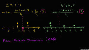 مضاف إليه مجرور وعلامة جره الياء لأنه جمع مذكر سالم. Mean Absolute Deviation Mad Video Khan Academy