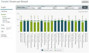 How Is Your Handicap Index Calculated The Range