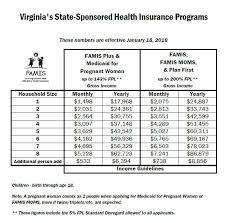 Va Medicaid Collection Of Diagrams Download