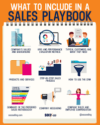 How To Create A Sales Playbook Sales Motivation Business Continuity Planning Business Continuity