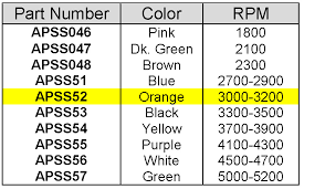 Comet Clutch Spring Chart Related Keywords Suggestions