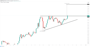 If bitcoin embarks on another bull run, eth can hope for one as well. Cme S Ether Futures Listing Sends Ethereum Price Over The Roof Bulls Target 740 Forex Crunch