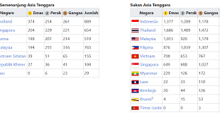 Pernahkah anda terfikir siapakah yang mereka pingat untuk sukan sea kl2017? Pingat Emas Malaysia Sukan Sea 2017 Anspiyart