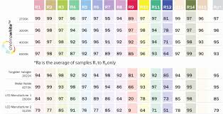 Led Light Color Chart Aitmouli Com