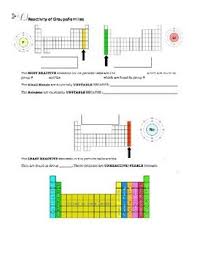Pin On علوم ثالث متوسط الهنوف عسيري