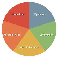 Big Five Factors Of Personality Career Assessment