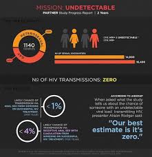 pin on hiv awareness