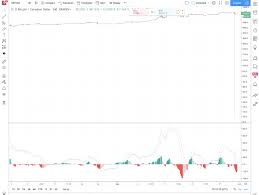 Bitcoin To Zero Bitcoin Price Flash Crashes 99 Newsbtc