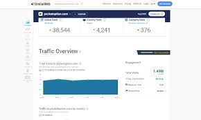 The mobile app has excellent software implementation due the app is designed for both android and ios devices. Review Ä'anh Gia Chi Tiáº¿t San Giao Dá»‹ch Pocket Option How To Trade Blog