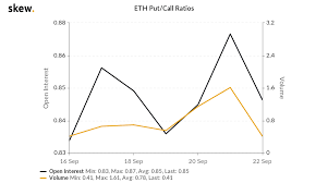 The creation of gas units is to separate the cost of computation work in the ethereum network from ethereum's volatile market price, as the cost of computation does not change rapidly. 460k Ethereum Options Expire How Will It Affect The Price Headlines News Coinmarketcap