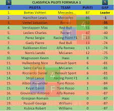Classifica piloti formula 1 2021 aggiornata al 24/5/2021 ore 20:33. Classifica Formula 1 2019 I Quattro 4 Tuttofare