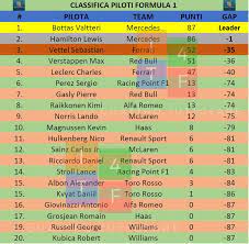 Formula 1, gran premio del belgio: Classifica Formula 1 2019 I Quattro 4 Tuttofare