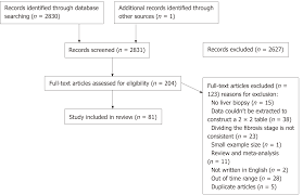 Performance Of Common Imaging Techniques Vs Serum Biomarkers