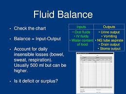 Fluid Balance Daniel Jones Ppt Download