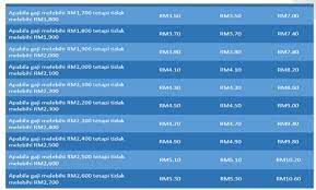 .jadual caruman sip perkeso 2021 boleh dibuat secara online menerusi portal rasmi perkeso. O Xrhsths Rakyat Kudsia Sto Twitter Kadar Caruman Sip Caruman Sip Adalah 0 2 Dari Gaji Anda Dan 0 2 Majikan