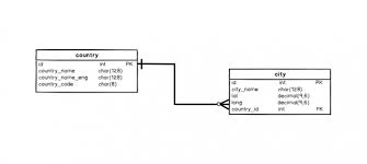 This shall prove crucial when comparing inner join vs left join. Learn Sql Inner Join Vs Left Join