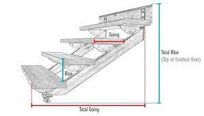 Number of steps we explain how total elevation change between two levels or floors (rise) and stair length (run) are used. Stair Calculator Stair Stringer Calculator Prices Australia