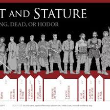 Game Of Thrones A Chart Of Height And Stature Visual Ly