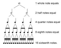 Rhythmic Relationships Mrs Cheneys Music Class