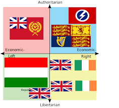 This biography profiles his childhood, family, personal life, opinions, career, etc. British Flags Political Compass Politicalcompassmemes