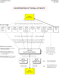 Incorp2 Gif 745 982 Law School Prep Studying Law Law School