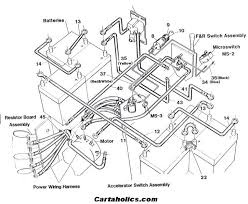 Cartaholics Golf Cart Forum Wiring Diagram Golf Carts Electric Golf Cart Golf Cart Repair