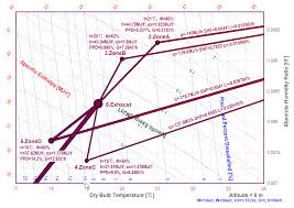 psychrometric chart software