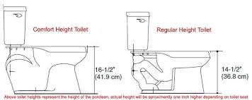 Comfort Height Toilet Vs Regular Toilet Chair Height Cool Chairs Tall Toilets