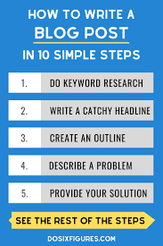 10 Steps To Write A Blog Post Printable Template Included In 2020 Blog Writing Tips Blog Post Template Blog Writing