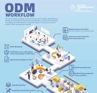OEM & ODM - RAYTALK COMMUNICATIONS LTD.