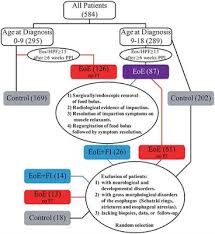 Frontiers A Distinct Esophageal Mrna Pattern Identifies