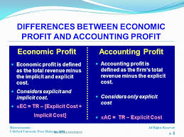 Declaring income and claiming expenses. All Rights Reservedmicroeconomics C Oxford University Press Malaysia Ppt Download