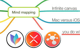 Brainstorm Ideas With These Three Mind Mapping Apps On Ios