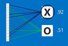 Convolutional neural networks (convnets or cnns) are a category of neural networks that have proven very effective in areas such as image recognition and classification. How Do Convolutional Neural Networks Work