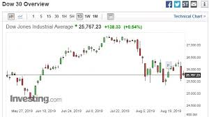 Tsmc has been the world's dedicated semiconductor foundry since 1987, and we support a thriving ecosystem of global customers and partners with the industry's leading process technology and. Us Stocks In Early Trading Dow Jones Opens Higher Market Waiting For Trade War Development Tsmc Adr Not Affected By Core Grid Anue Yuheng