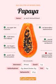 The leaves are used to make medicine. Papaya Eat Smarter