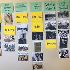 Us History 1877 To The Modern Era Word Wall By Social Studies Success Teachers Pay Teaching American History Teaching Us History High School American History