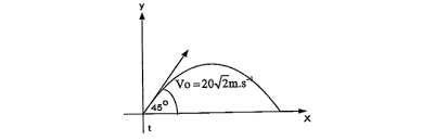 Soal dan pembahasan gerak parabola atau gerak peluru. Contoh Soal Gerak Parabola Dan Pembahasannya
