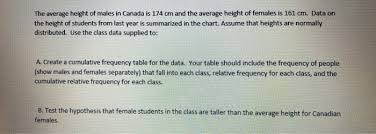 Check spelling or type a new query. The Average Height Of Males In Canada Is 174 Cm And Chegg Com