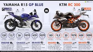 You can also upload and share your favorite yamaha r15 v3 wallpapers. Ktm Rc 200 Hd Wallpapers Download Pulsar Rs 200 Vs Yamaha R15 1920x1080 Wallpaper Teahub Io