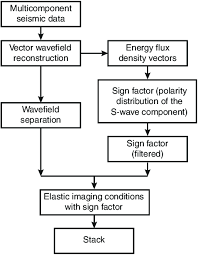 Diagram Of Polarity Wiring Diagrams