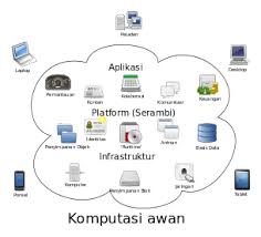Mungkin contoh penerapannya di perusahaan sbb: Komputasi Awan Wikipedia Bahasa Indonesia Ensiklopedia Bebas