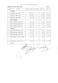 New Salary Scale Of All Government Employee Of Nepal