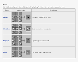 How to craft netherite armor · step 1: Iron Armour In Minecraft Crafting Png Image Transparent Png Free Download On Seekpng