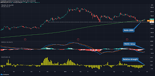 Wed, jul 28, 2021, 4:00pm edt Tesla S Stock Is Holding Support As Relative Strength Turns Positive Market Insights