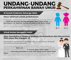 Langkah pengharaman perkahwinan bawah umur telah secara lantang digesa oleh banyak pihak sejak beberapa tahun kebelakangan ini. Perkahwinan Bawah Umur Ini 5 Keburukan Anda Perlu Tahu Theasianparent Malaysia