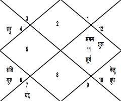Shahid Kapoor Horoscope Shahid Kapoor Kundli Shahid