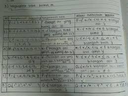 Kunci jawaban buku matematika kelas 5 halaman 10. Mtk Kurikukum 13 Revisikelas 7halaman 121 Brainly Co Id