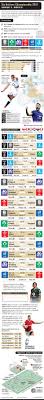 What are the squads for six nations 2021? Infographic Six Nations Championship 2021 Wallchart Sport Gulf News